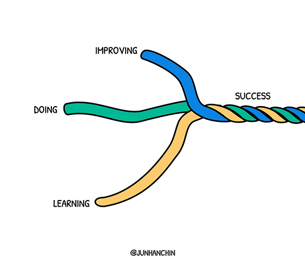 Work by Jun Han Chin