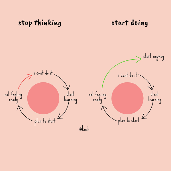 Work by Karishma Aswal