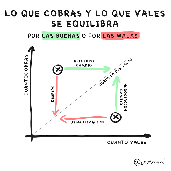 Work by Leo Piccioli