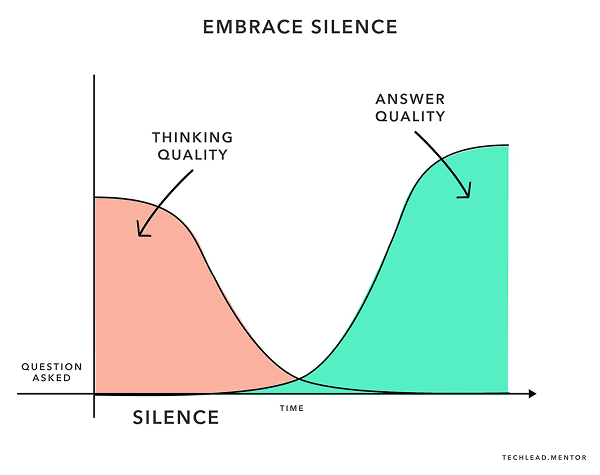 Work by Raviraj Achar