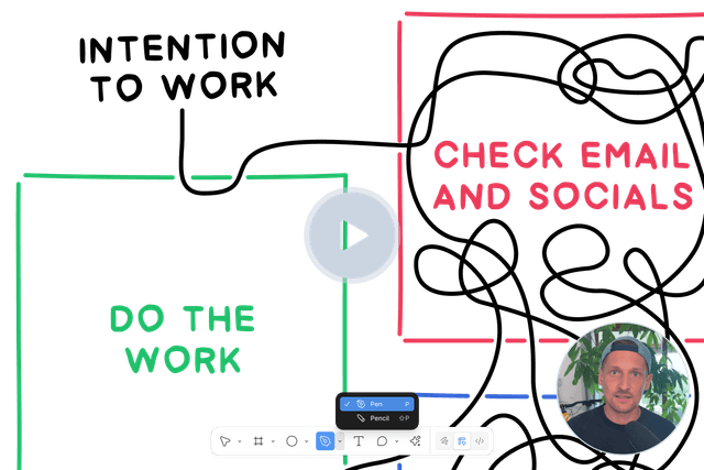Behind the scenes videos